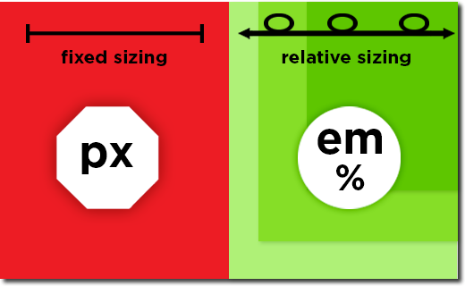 px-em