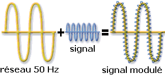 signal