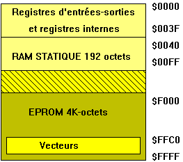 espace