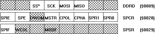 sspi