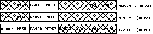 registres