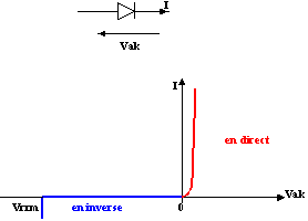 caractéristique