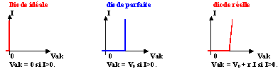 modèle