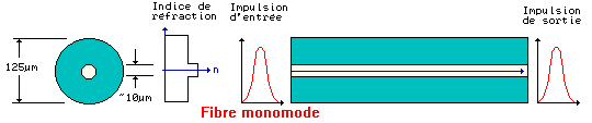 mono mode