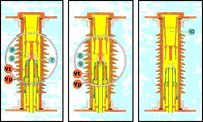 Figure 3 : Principe des disjoncteurs  auto-soufflage