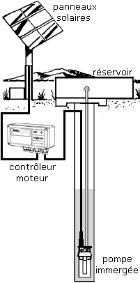 fil du soleil