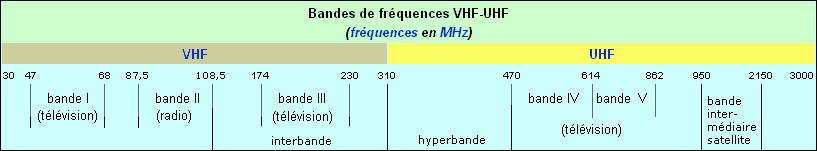 VHF-UHF