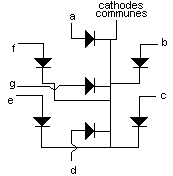 cathode