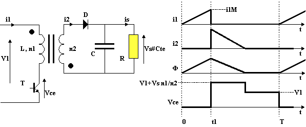 Alimentation à découpage type flyback