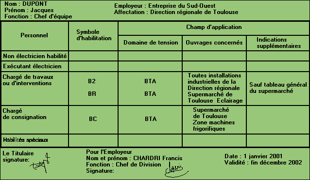 Sécurité électrique - Habilitation