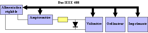 IEEE488
