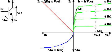 caractéristique