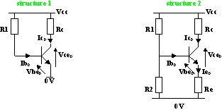 Transistor bipolaire