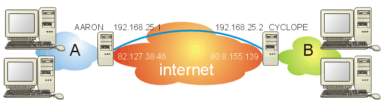 interconnecter