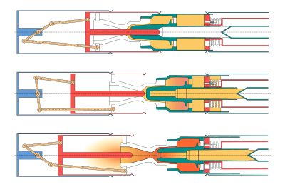 Figure 5&nbsp;: Disjoncteur � auto-soufflage � double mouvement des contacts