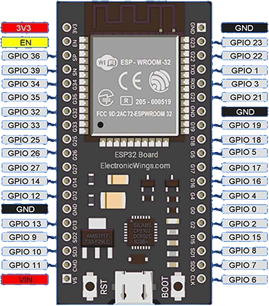 ESP32
